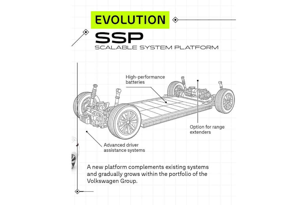 O plano diretor de EV da VW se expande além de apenas baterias